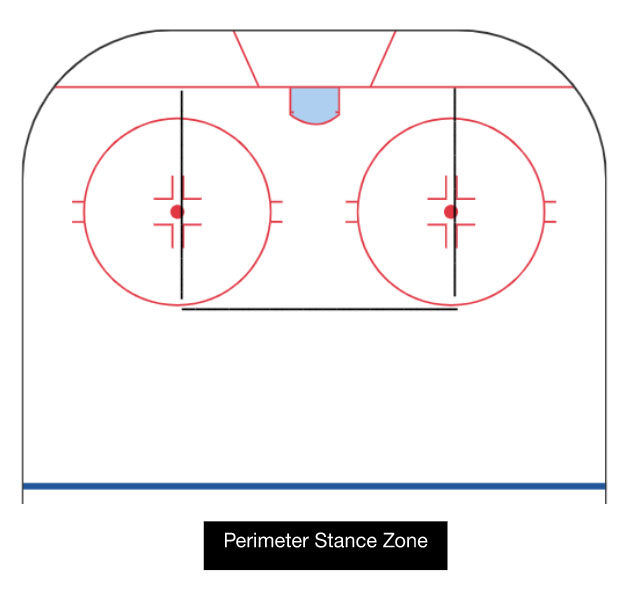 The Perimeter Stance Zone on the Ice