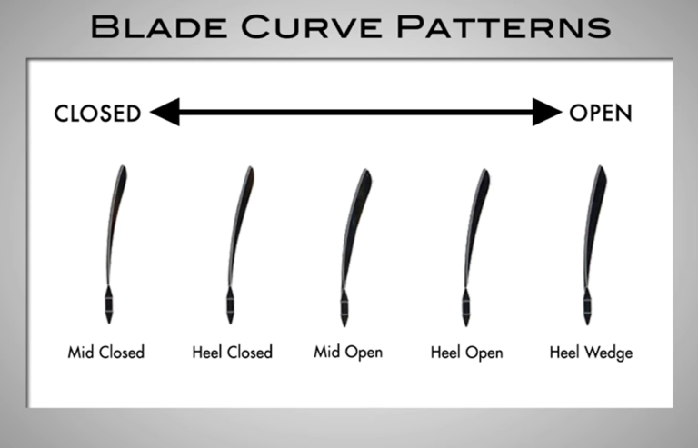 Chart Curve Comparsion for Goalie Sticks